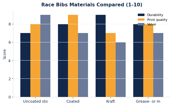 Custom Race Bibs: Materials, Sizing & Branding Guide